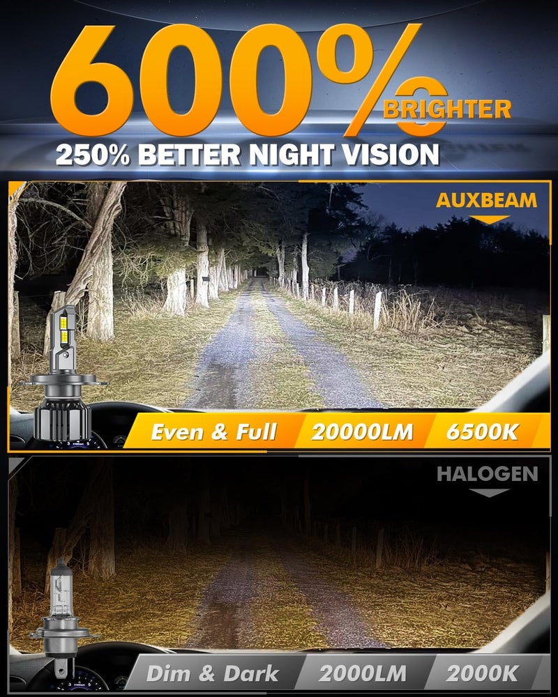 Auxbeam مصباح ضباب H4 9003، سلسلة F15 H4 للرياضات القوية، 20000 لومن 600% أكثر سطوعًا 6500K ضوء لـ UTV ATV المركبات خارج الطريق - Image 4